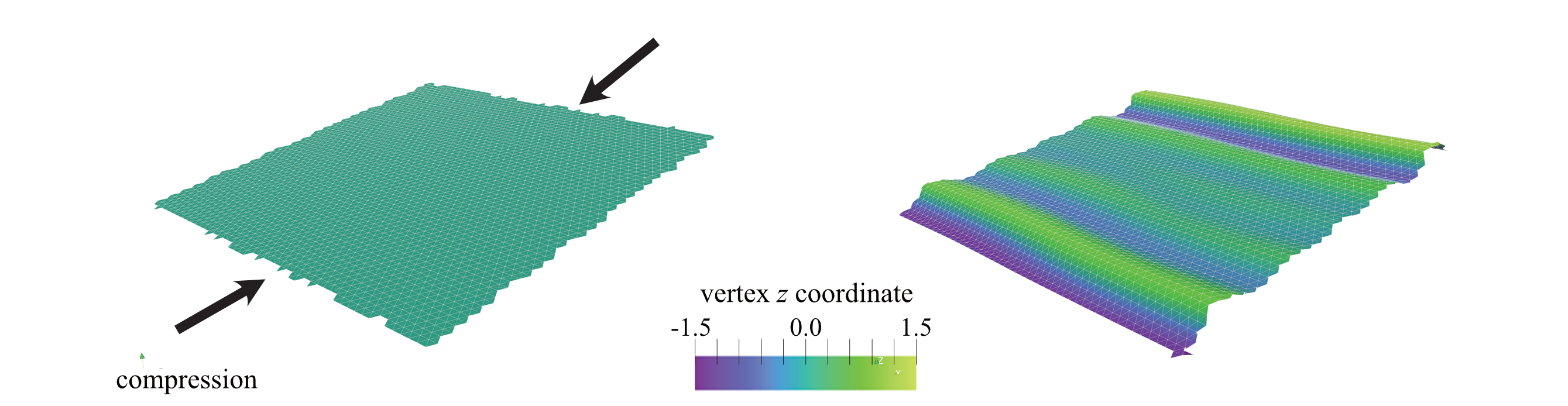 Periodic structure with wrinkles